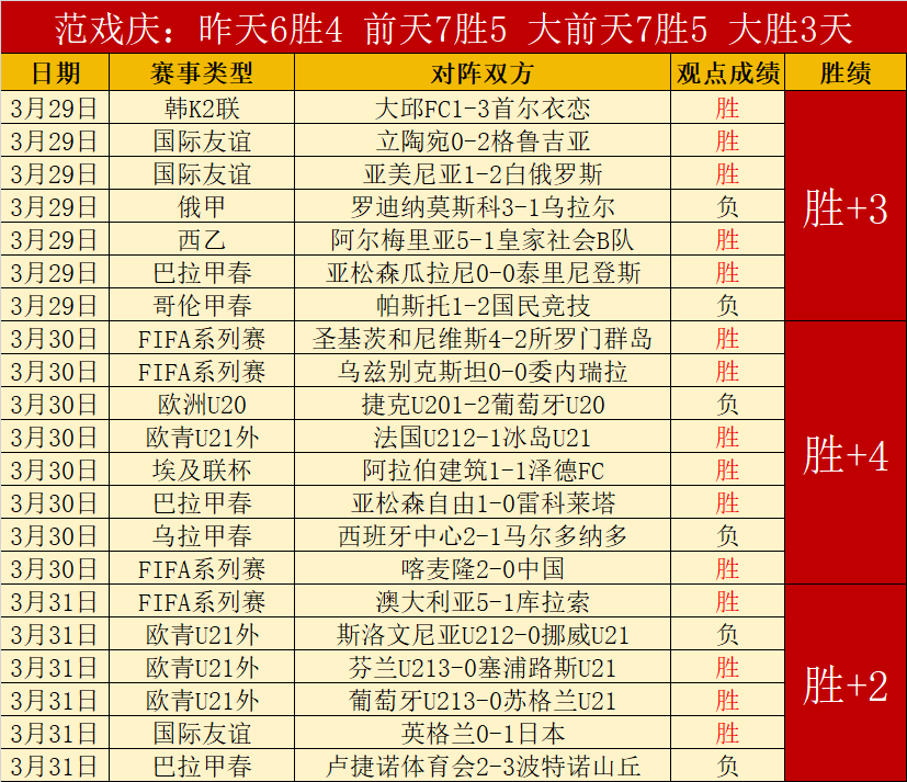 罗迪纳莫斯,科期号专家,质合分析推,PP电子,PP电子平台,PP电子官网,PP电子