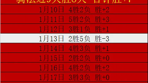 蒂特辞任巴西队主教练，2025年卡塔尔世界杯新悬念揭晓