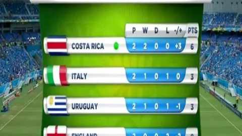 库杜斯：若非红牌，仍将全力冲击对方球门