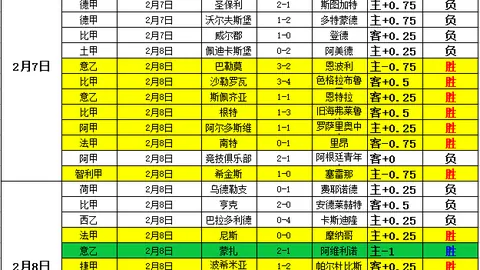 图尔库对阵赫尔辛基前瞻：专家推荐及质合分析