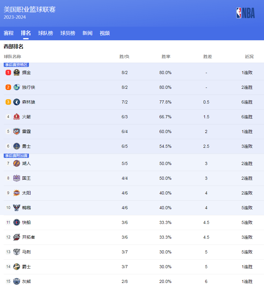 体与个体协
